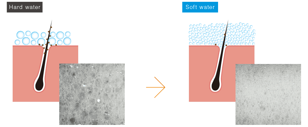 Hard water → Soft water